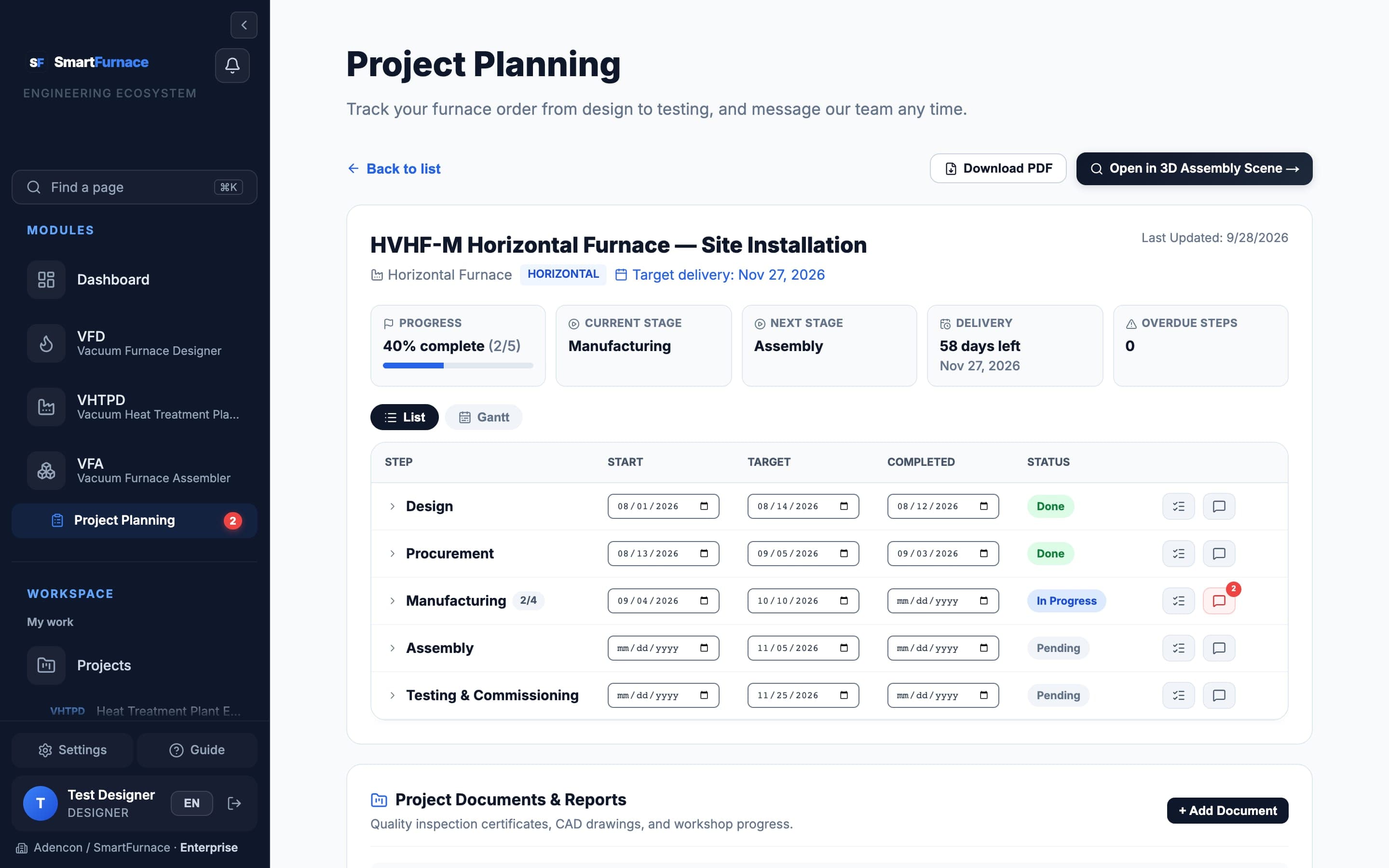 Project Planning detail